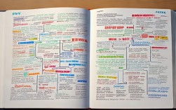 2025春四年级下三单元思维导图怎么画？