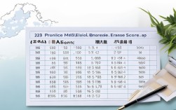 甘肃省2023年各地市中考录取分数线是多少？