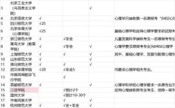 心理学调剂可选哪些专业？