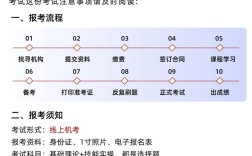 2025年急诊医学中级报名条件