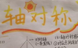 对称图形思维导图，如何构建系统知识框架？