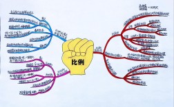 逆思维比例，如何打破常规看透本质？