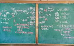 故乡情节思维导图，如何绘制与解读？