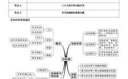 思维导图的核心功能是什么？