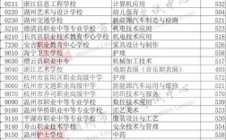 湖州高中录取比例究竟多少？