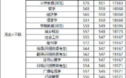 苏州师范录取分数线是多少？