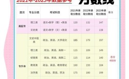 安徽成人高考录取分数线是多少？