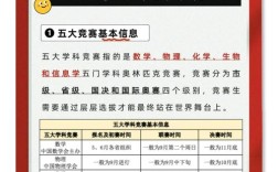 体育赛事运作属于哪个学科？