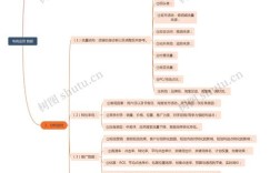 平台运营思维导图，如何高效落地与持续迭代？