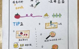 美食节思维导图，如何高效规划活动细节？