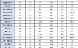 考研哪个学校分数线低