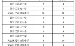 黄岩职一今年录取分数线是多少？