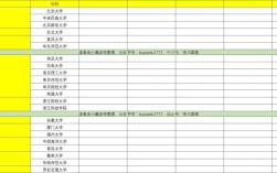 国际商务考研选校，如何择校最稳妥？