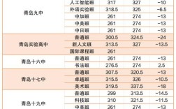 青岛私立初中录取线是多少？