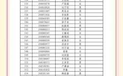 三中录取分数线多少