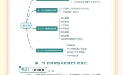 三民主义哪个重要