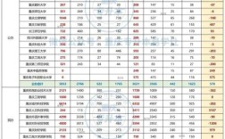 专升本录取率到底有多高？