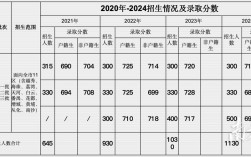 扩招多少分能被学校录取？