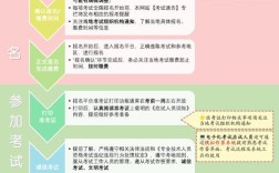 河北注安报名条件有哪些具体要求？