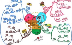 思维如何带动知识？