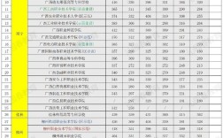 去年专科录取了多少学生？