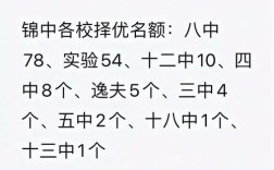 辽宁锦州中学录取分数线是多少？