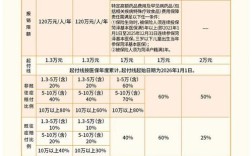 保录取中介多少钱
