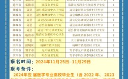 乡村医生考试报名条件有哪些？