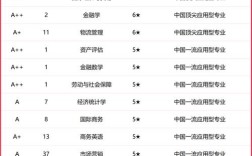 会计专业选校，看哪些指标最关键？