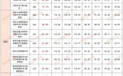 苏州中考最低录取分数线是多少？不同高中、不同年份的分数线差异有多大？