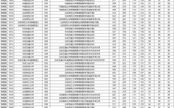 内江电大录取分数线是多少？