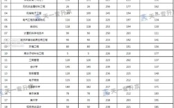 洛阳理工调剂录取分数线是多少？