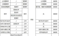 湖北MBA报名条件有哪些具体要求？