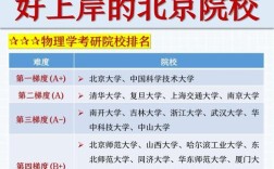 物理系考研哪些学校相对好考？