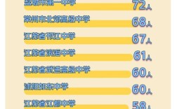 扬州2025年录取人数有多少？