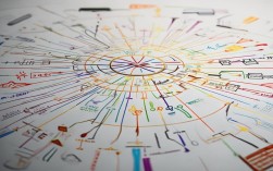 思维导图如何规划我的2025？