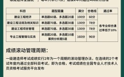 四川一建怎么报名条件