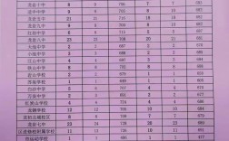 龙岩录取分数线是多少？