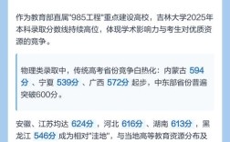 2025年吉林大学录取分数线是多少？