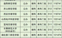 2025二本录取分数线是多少