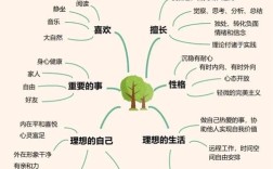 最好的思维究竟是什么？