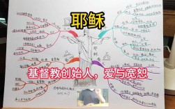 宗教思维的本质是什么？