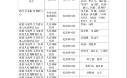 罗辑思维投资人名单都有哪些知名机构？
