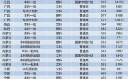 今年大学录取分数线是多少？