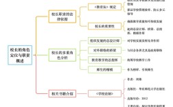 学校管理思维导图如何提升管理效能？