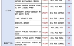 江西本科录取最低分是多少？