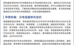 西安翻译专业录取分多少