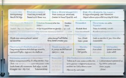 高考英语作文思维导图怎么用才高效？