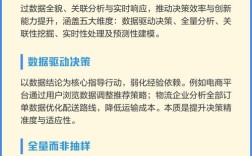 大数据思维维度具体有哪些？