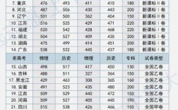 本科录取线分数具体是多少？